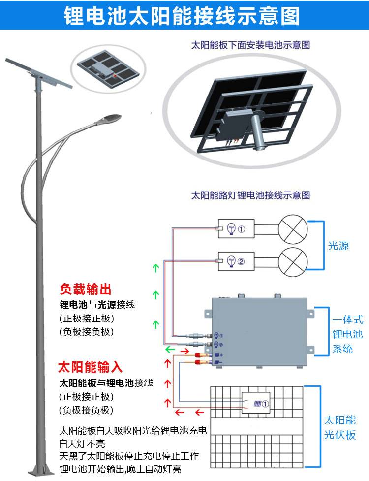 鋰電池太陽(yáng)能路燈廠家